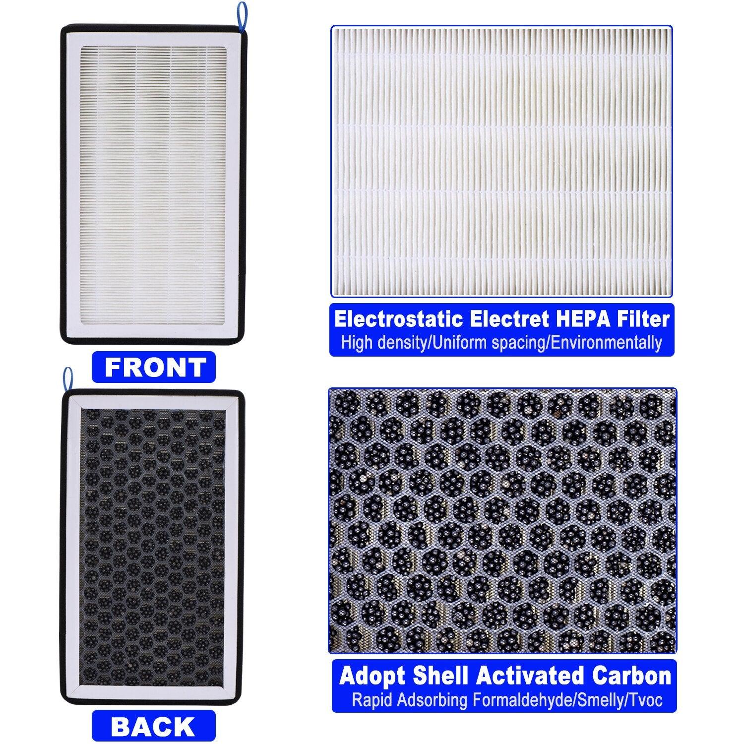 Kinglyday Air Filter for Tesla Model 3 - HEPA Activated Carbon, Summer Essential for Fresh Air - KinglyDay