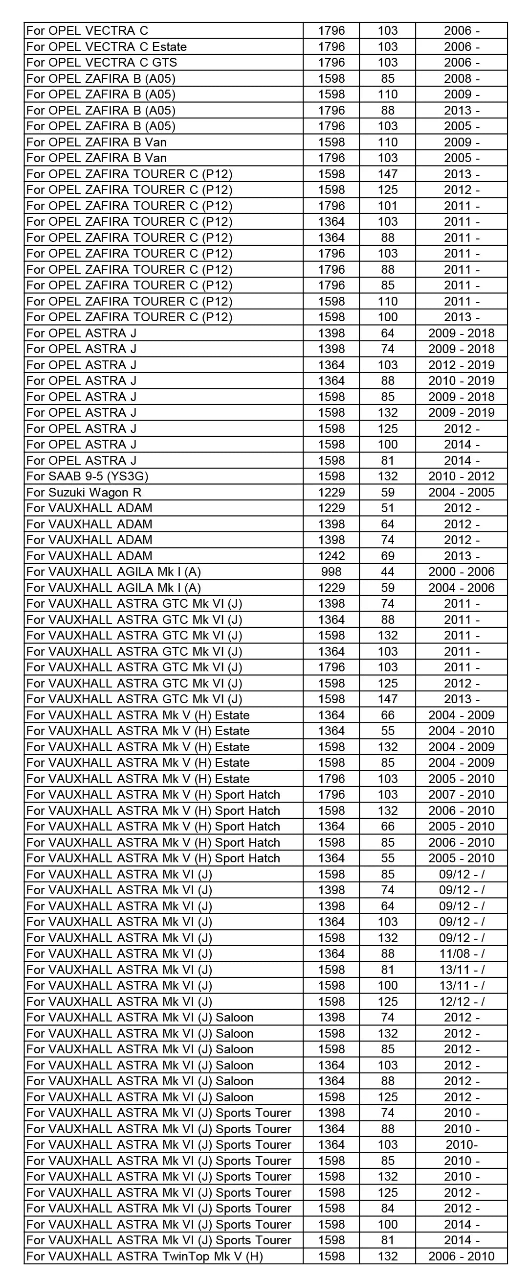 Oil Filter 93185674 For Buick Cascada Chevrolet Aveo GMC Canyon Pontiac G3 Opel Adam Suzuki Wagon R Fiat Croma Vauxhall Saab