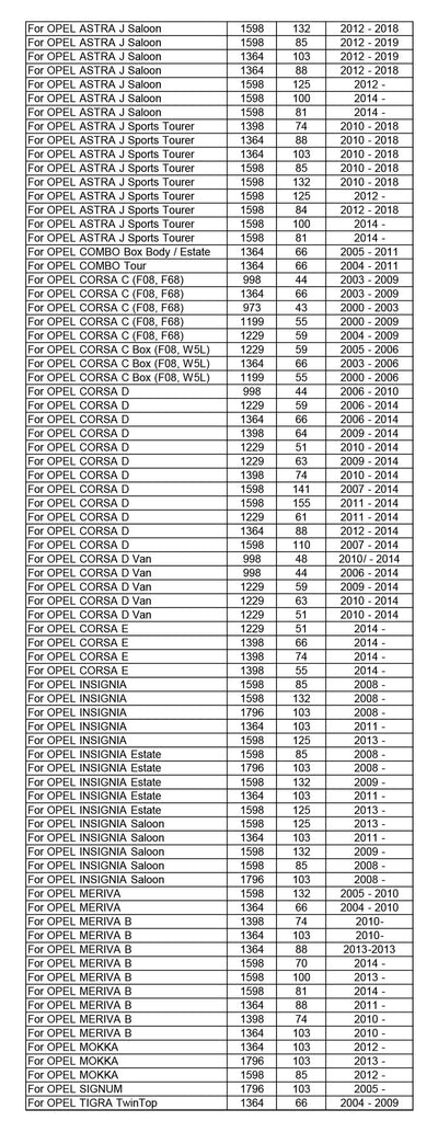 Oil Filter 93185674 For Buick Cascada Chevrolet Aveo GMC Canyon Pontiac G3 Opel Adam Suzuki Wagon R Fiat Croma Vauxhall Saab