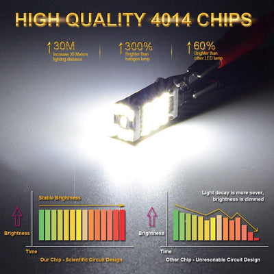 2pcs T15 led Canbus LED Bulb Car Backup Reverse Lights for Toyota C-HR Corolla Rav4 Yaris Avensis Camry CHR Auris Hilux 921 W16W - KinglyDay