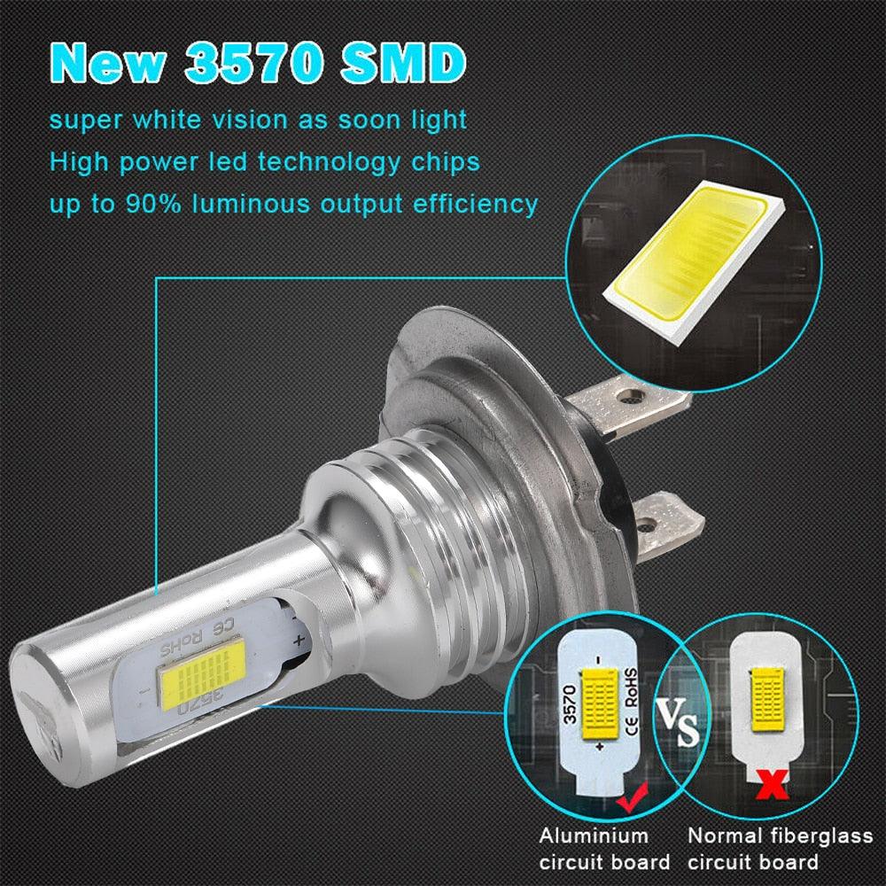 LED CSP Mini H7 LED Lamps For Cars Headlight Bulbs H4 led H8 H11 H6 Fog Light HB3 9005 HB4 Ice Blue 8000K 3000K Auto 12V - KinglyDay