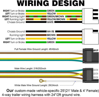 25ft & 4ft Wishbond Trailer Light Kit 4 Wire Plug Connector for Utility Boat Trailer Lights Kits - KinglyDay
